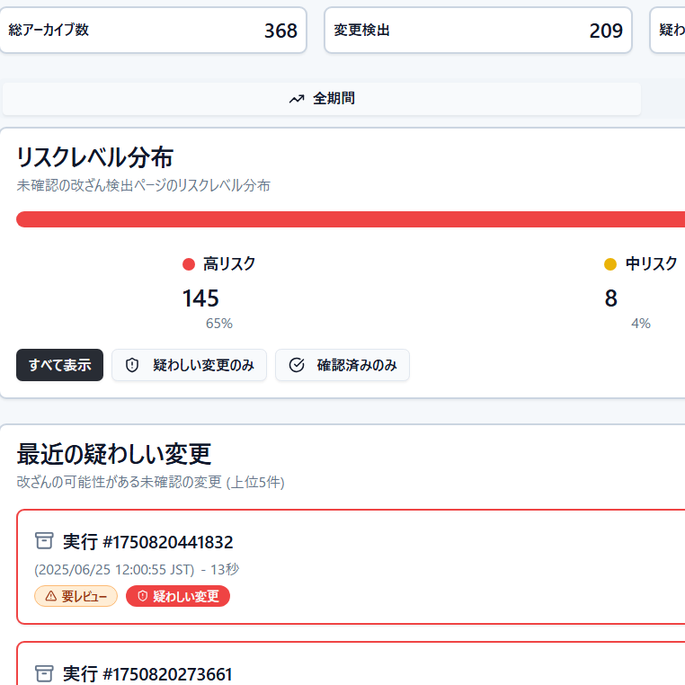 ダッシュボードのスクリーンショット